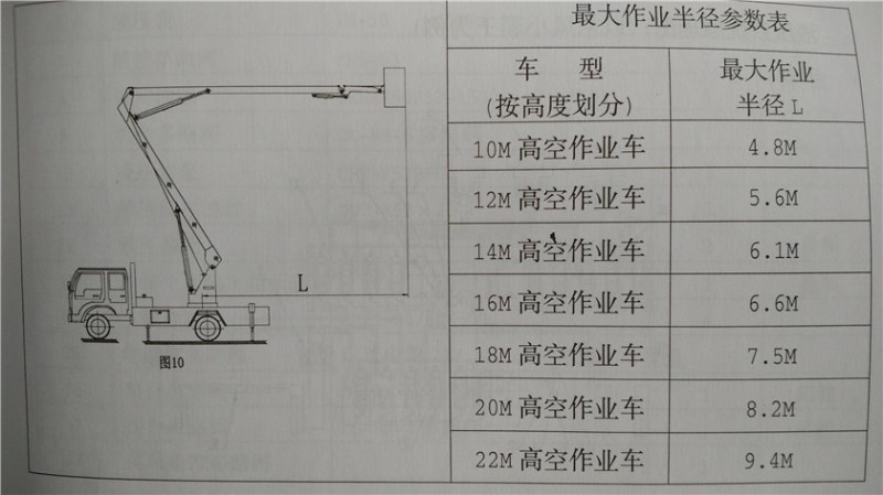 五十鈴18米高空作業(yè)車(chē)