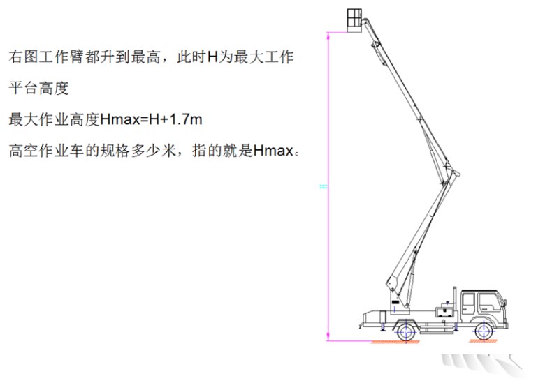 五十鈴18米高空作業(yè)車(chē)