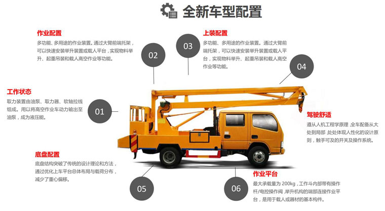 國六江鈴雙排17.5米直臂高空作業(yè)車(chē)