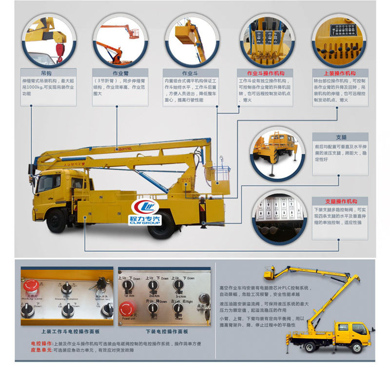 國六江鈴雙排17.5米直臂高空作業(yè)車(chē)