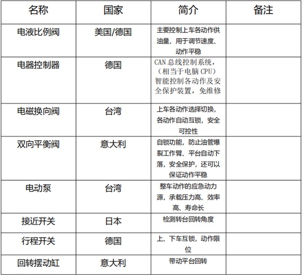 江鈴國六17.2米藍牌伸縮臂高空作業(yè)車(chē)