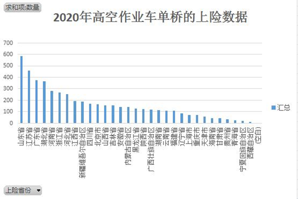 2021年高空作業(yè)車(chē)市場(chǎng)現狀分析及預測