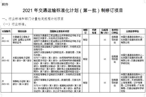 2021年交通運輸標準化計劃修訂項目中跟專(zhuān)用車(chē)相關(guān)的有哪些