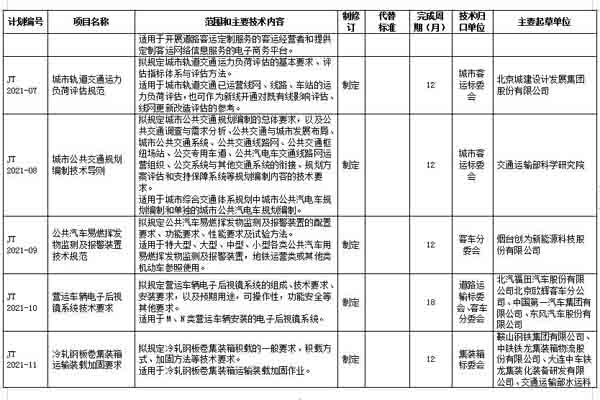 2021年交通運輸標準化計劃修訂項目中跟專(zhuān)用車(chē)相關(guān)的有哪些
