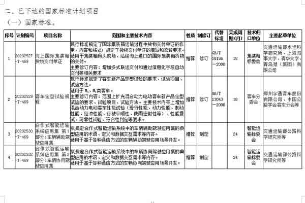 2021年交通運輸標準化計劃修訂項目中跟專(zhuān)用車(chē)相關(guān)的有哪些