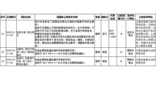 2021年交通運輸標準化計劃修訂項目中跟專(zhuān)用車(chē)相關(guān)的有哪些