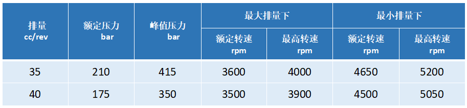 恒立液壓：高空作業(yè)車(chē)行走機構的好幫手