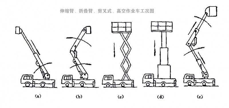 國六大多利卡伸縮臂22米高空作業(yè)車(chē)