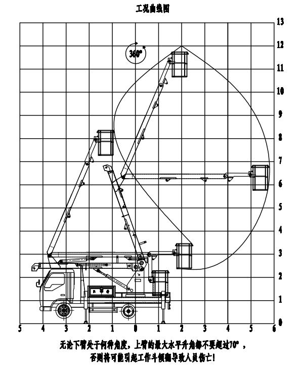 國六江鈴12米高空作業(yè)車(chē)