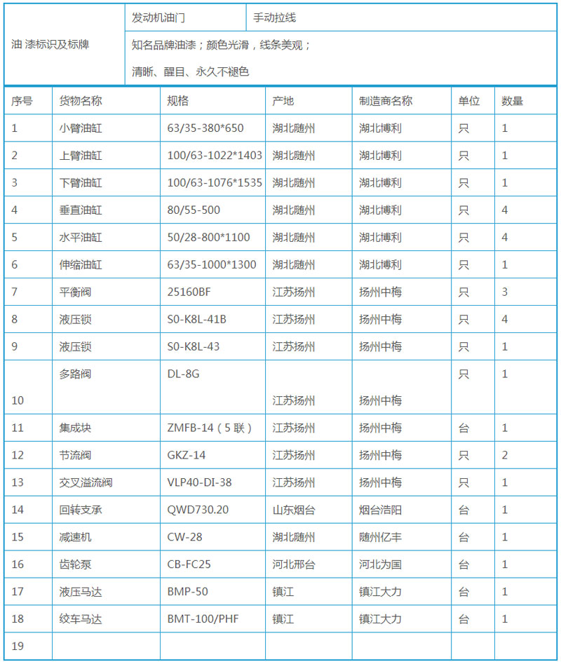 五十鈴13米高空作業(yè)車(chē)