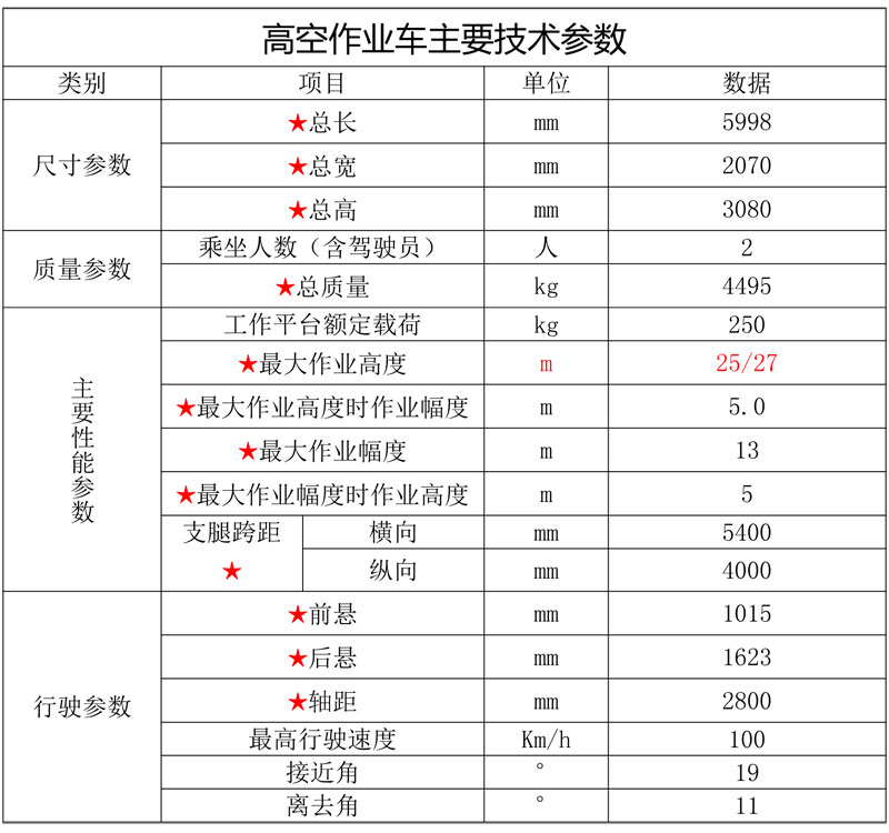 藍牌25-27米直臂伸縮式高空作業(yè)車(chē)