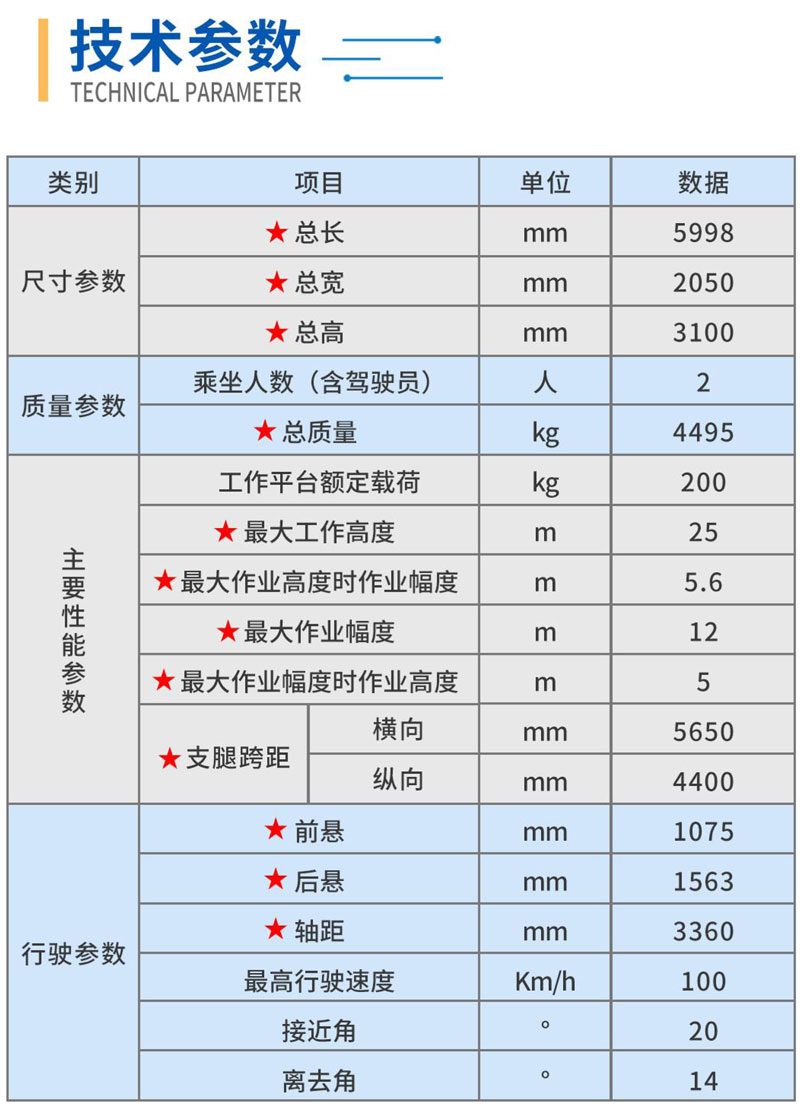 江鈴25米藍牌高空作業(yè)車(chē)