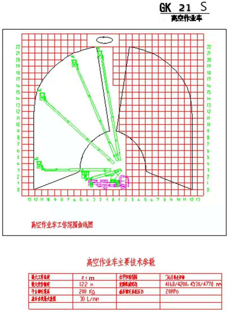 21米江鈴藍牌直臂式高空作業(yè)車(chē)