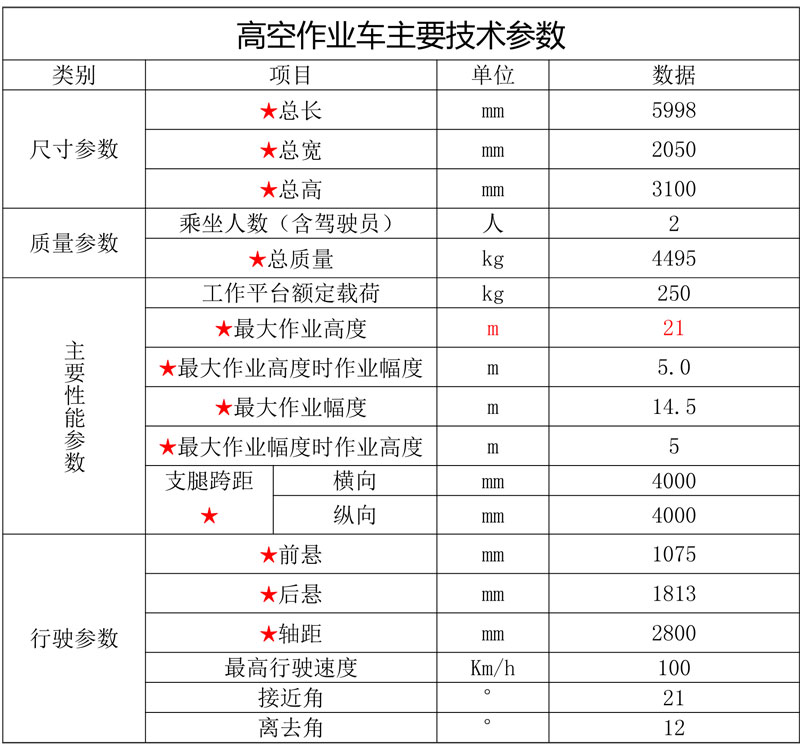 21米江鈴藍牌直臂式高空作業(yè)車(chē)