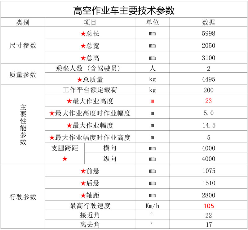 23米江鈴藍牌直臂伸縮式高空工作車(chē)-CL5042JGKA6DS