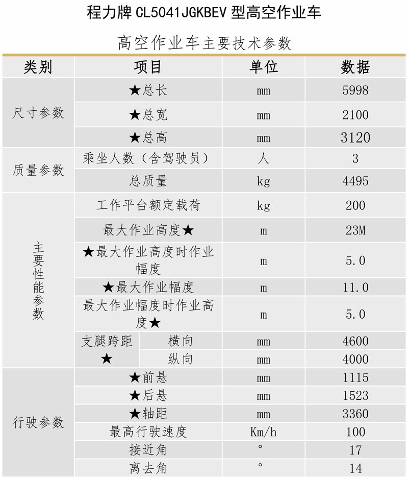純電動(dòng)江鈴23米高空作業(yè)車(chē)